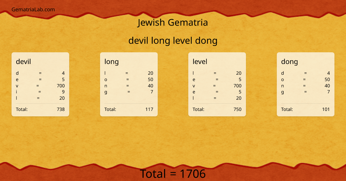 devil long level dong in jewish Gematria